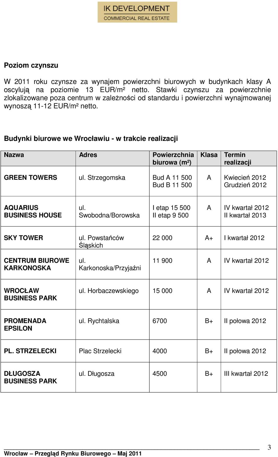 Budynki biurowe we Wrocławiu - w trakcie realizacji Nazwa Adres Powierzchnia biurowa (m²) GREEN TOWERS ul.