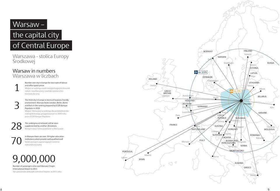 Warsaw beats London, Berlin, Rome and Paris in the ranking prepared by ECER-Banque Populaire in 2010 Miejsce Warszawy w rankingu dla przedsiębiorców matropolii Europy, przygotowanym w 2010 roku przez