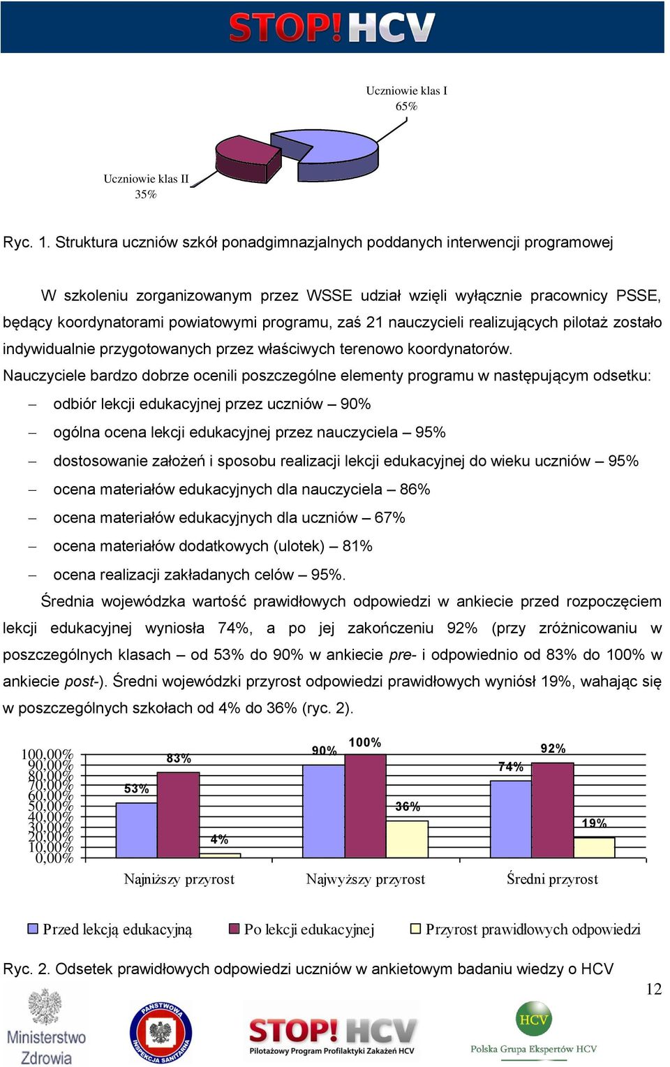 zaś 21 nauczycieli realizujących pilotaż zostało indywidualnie przygotowanych przez właściwych terenowo koordynatorów.