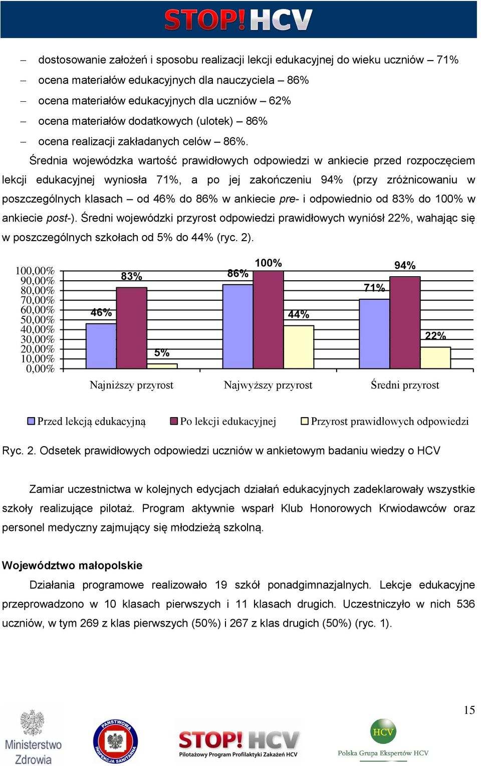 Średnia wojewódzka wartość prawidłowych odpowiedzi w ankiecie przed rozpoczęciem lekcji edukacyjnej wyniosła 71%, a po jej zakończeniu 94% (przy zróżnicowaniu w poszczególnych klasach od 46% do 86% w