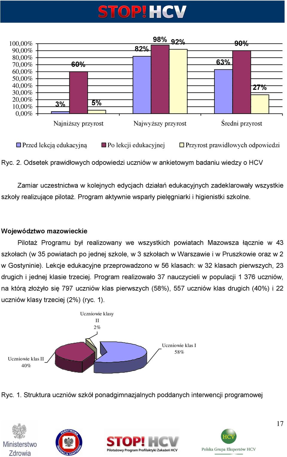 Program aktywnie wsparły pielęgniarki i higienistki szkolne.