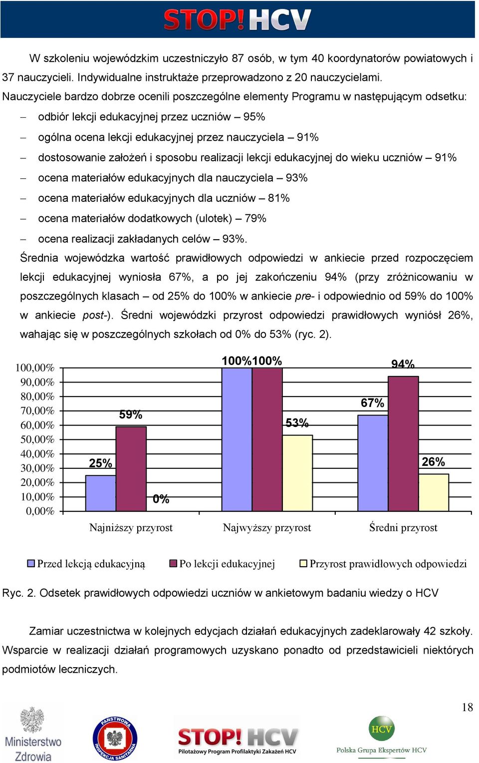 założeń i sposobu realizacji lekcji edukacyjnej do wieku uczniów 91% ocena materiałów edukacyjnych dla nauczyciela 93% ocena materiałów edukacyjnych dla uczniów 81% ocena materiałów dodatkowych