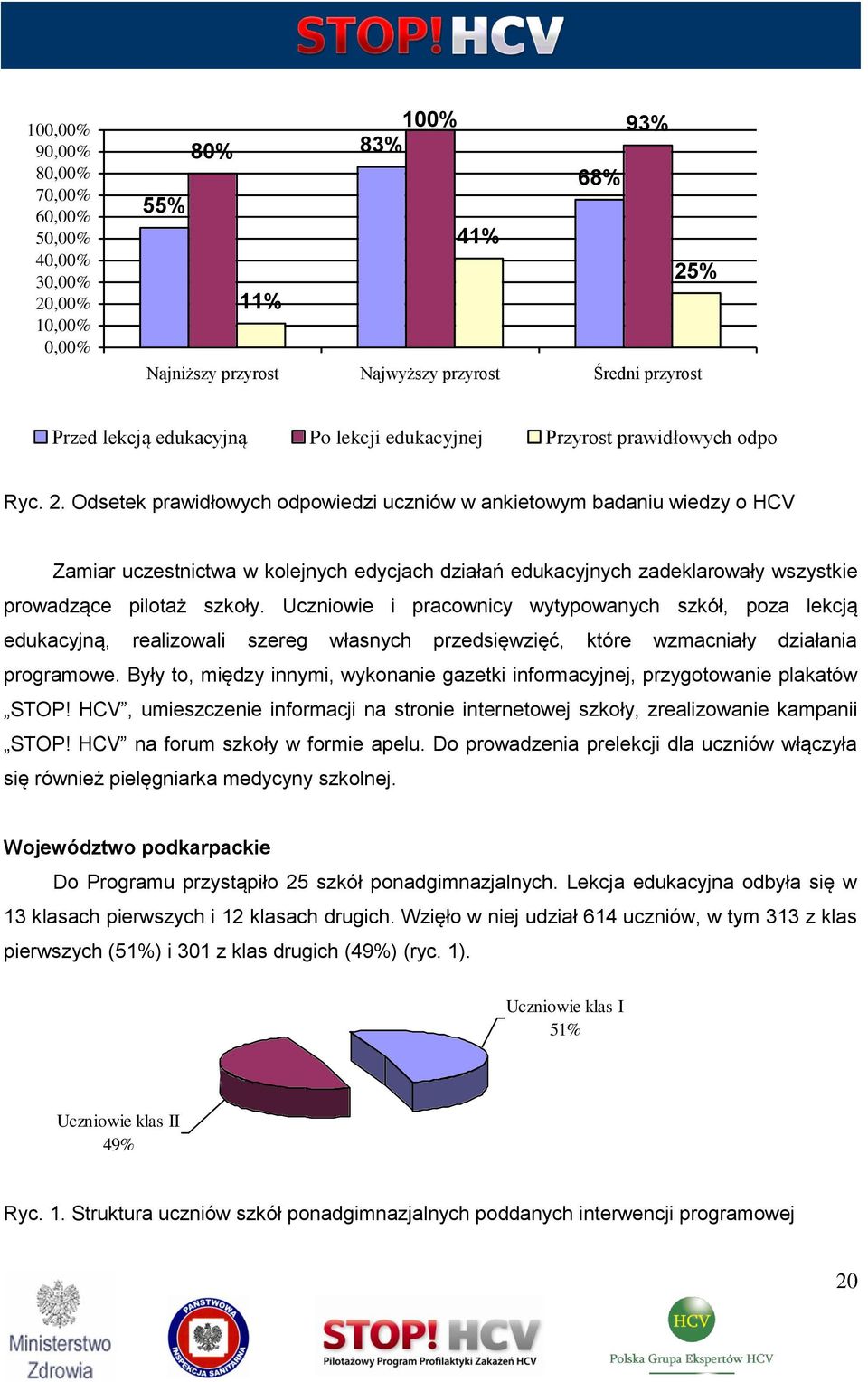 Uczniowie i pracownicy wytypowanych szkół, poza lekcją edukacyjną, realizowali szereg własnych przedsięwzięć, które wzmacniały działania programowe.