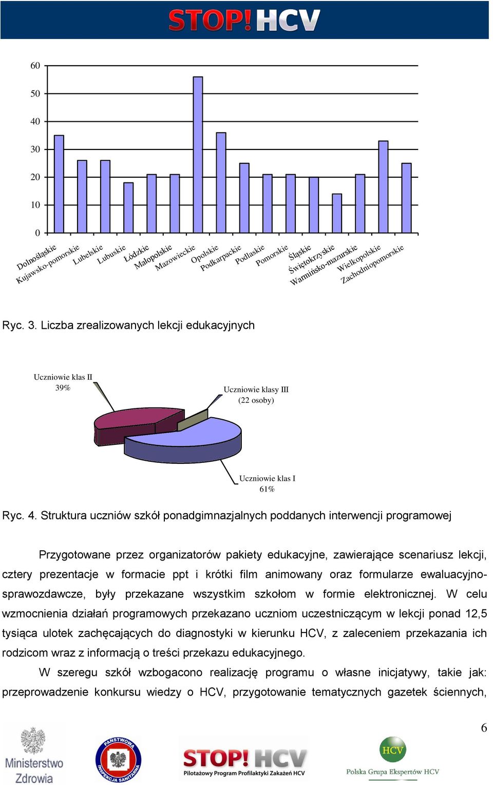 Struktura uczniów szkół ponadgimnazjalnych poddanych interwencji programowej Przygotowane przez organizatorów pakiety edukacyjne, zawierające scenariusz lekcji, cztery prezentacje w formacie ppt i