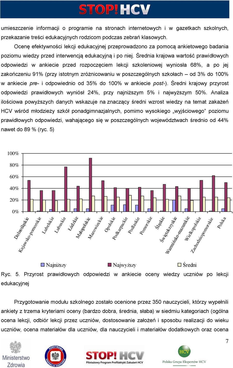 Średnia krajowa wartość prawidłowych odpowiedzi w ankiecie przed rozpoczęciem lekcji szkoleniowej wyniosła 68%, a po jej zakończeniu 91% (przy istotnym zróżnicowaniu w poszczególnych szkołach od 3%