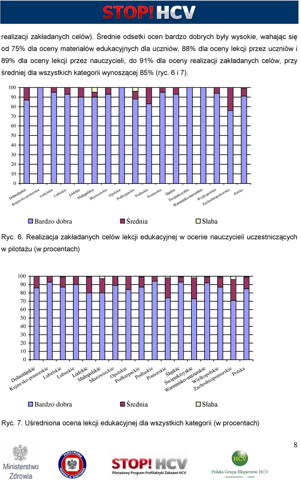 dla oceny realizacji zakładanych celów, przy średniej dla wszystkich kategorii wynoszącej 85% (ryc. 6 i 7).