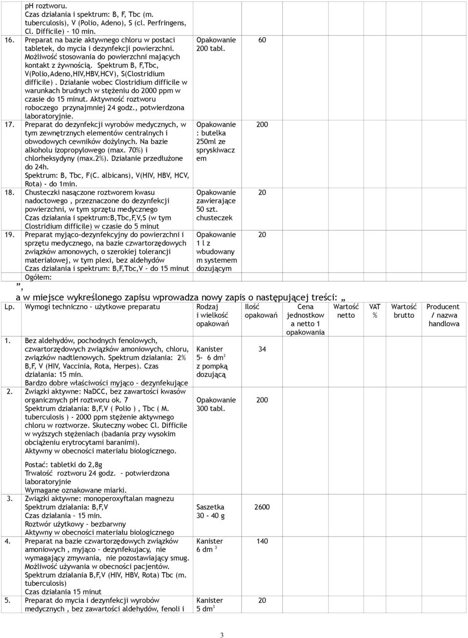 Spektrum B, F,Tbc, V(Polio,Adeno,HIV,HBV,HCV), S(Clostridium difficile). Działanie wobec Clostridium difficile w warunkach brudnych w stężeniu do 0 ppm w czasie do 15 minut.