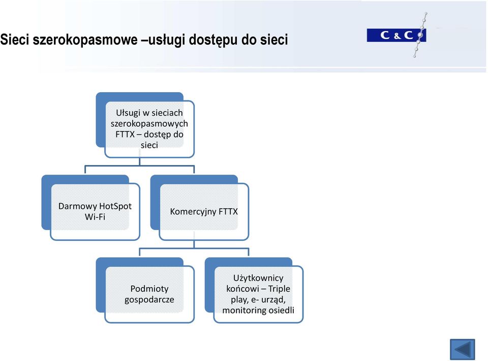 HotSpot Wi-Fi Komercyjny FTTX Podmioty gospodarcze