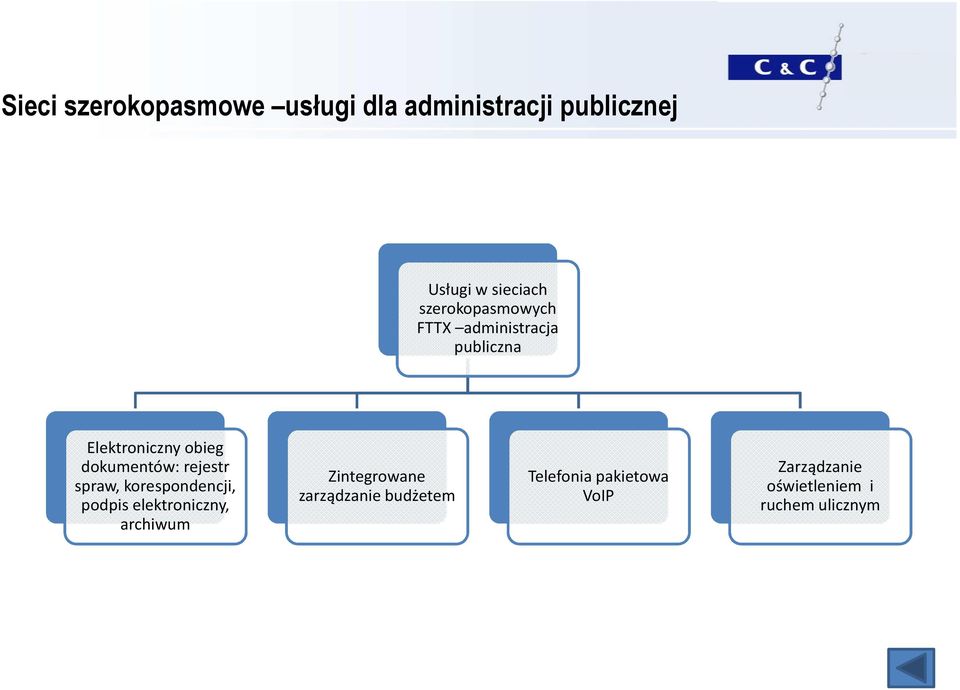 rejestr spraw, korespondencji, podpis elektroniczny, archiwum Zintegrowane