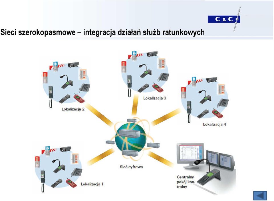 integracja