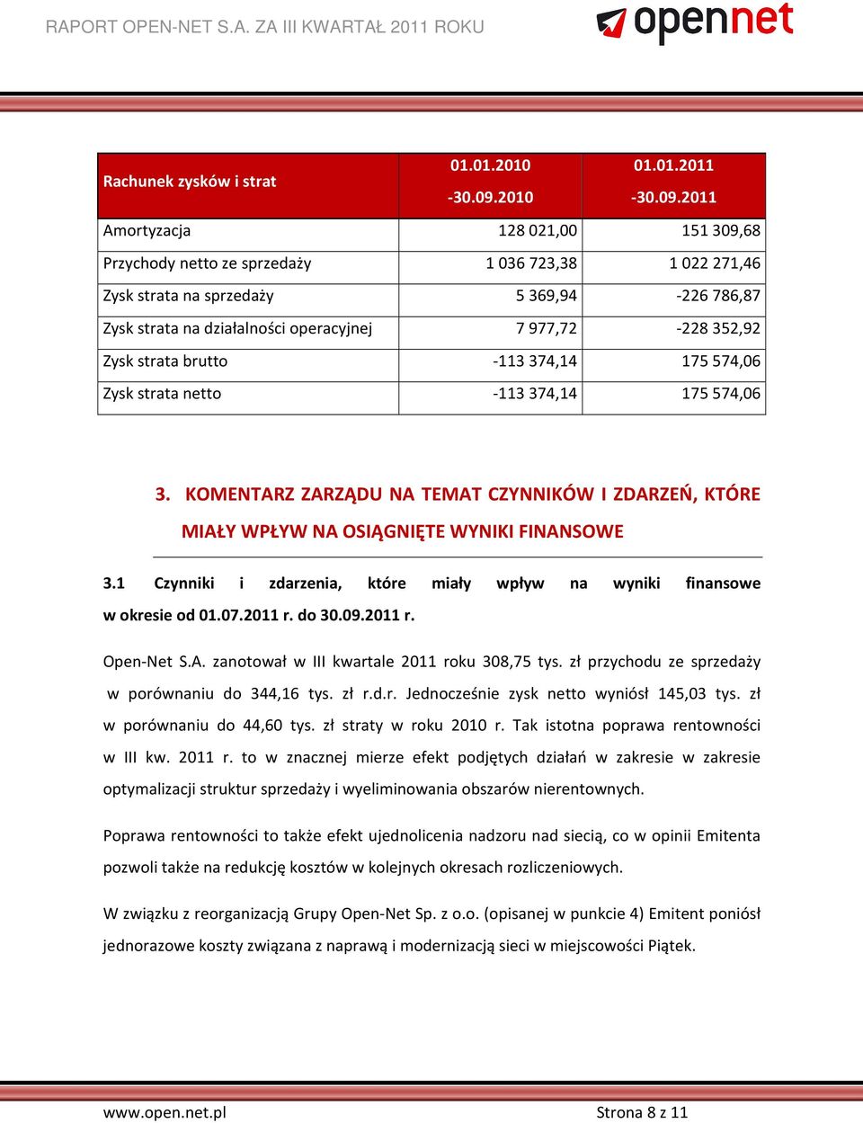 2011 Amortyzacja 128 021,00 151 309,68 Przychody netto ze sprzedaży 1 036 723,38 1 022 271,46 Zysk strata na sprzedaży 5 369,94-226 786,87 Zysk strata na działalności operacyjnej 7 977,72-228 352,92