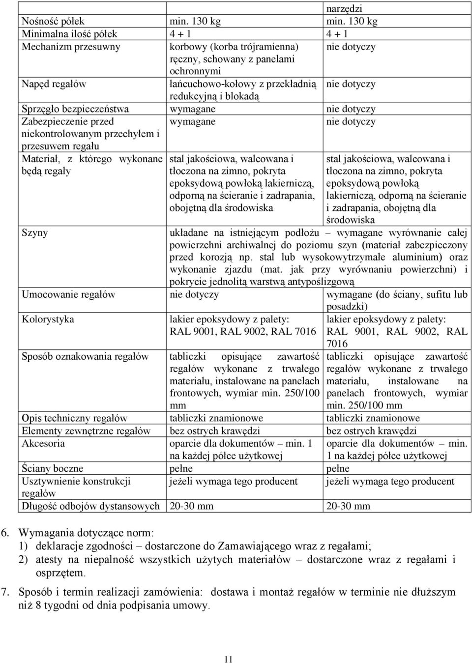 redukcyjną i blokadą Sprzęgło bezpieczeństwa wymagane nie dotyczy Zabezpieczenie przed niekontrolowanym przechyłem i przesuwem regału wymagane nie dotyczy Materiał, z którego wykonane będą regały