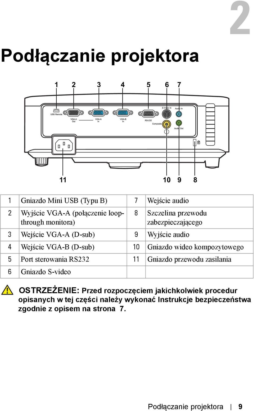 Gniazdo wideo kompozytowego 5 Port sterowania RS232 11 Gniazdo przewodu zasilania 6 Gniazdo S-video OSTRZEŻENIE: Przed