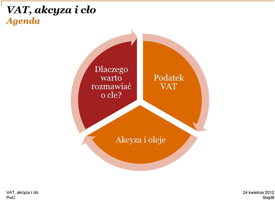 cle? Podatek VAT