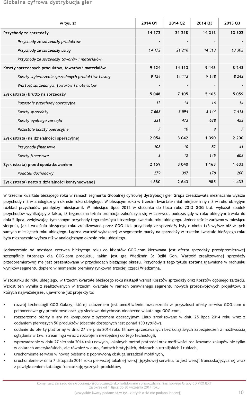 sprzedaży towarów i materiałów - - - - Koszty sprzedanych produktów, towarów i materiałów 9 124 14 113 9 148 8 243 Koszty wytworzenia sprzedanych produktów i usług 9 124 14 113 9 148 8 243 Wartość