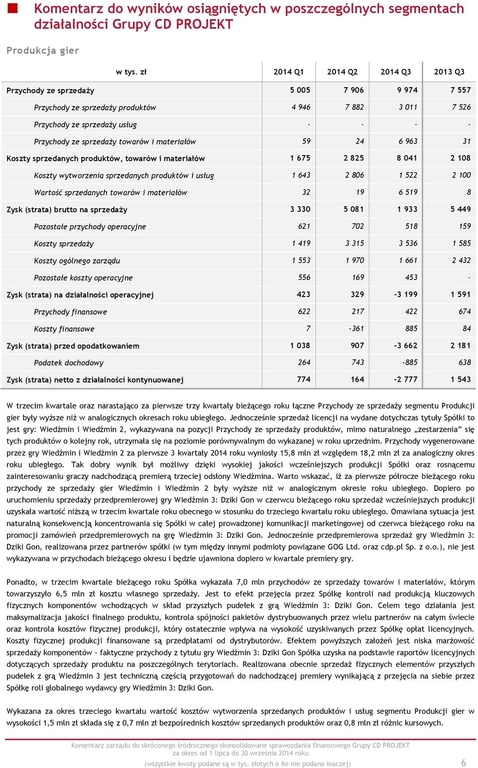 towarów i materiałów 59 24 6 963 31 Koszty sprzedanych produktów, towarów i materiałów 1 675 2 825 8 041 2 108 Koszty wytworzenia sprzedanych produktów i usług 1 643 2 806 1 522 2 100 Wartość