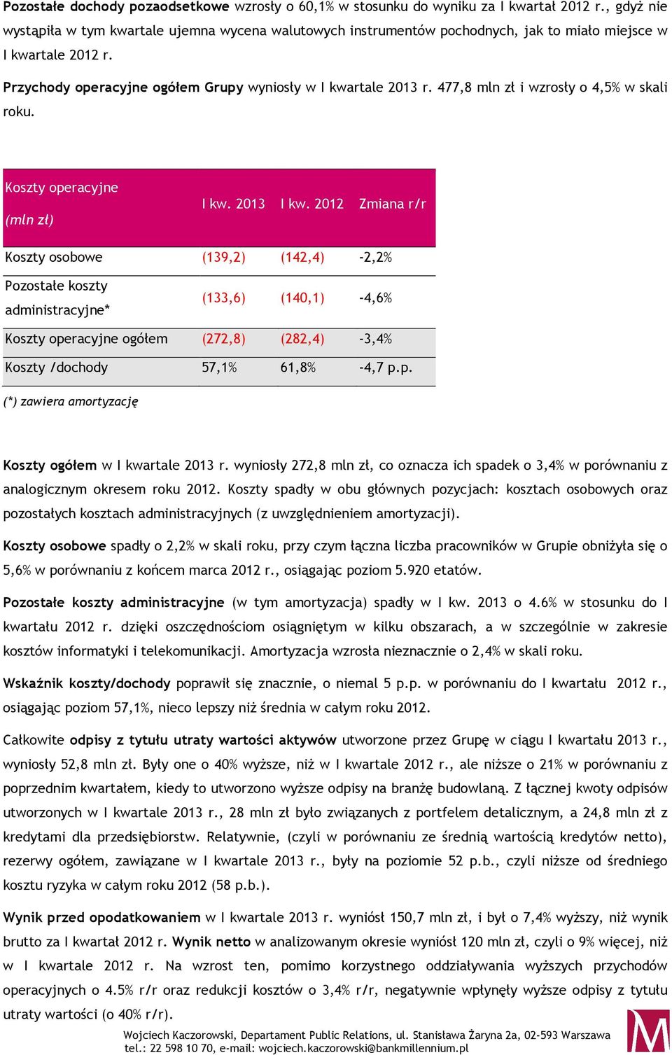 477,8 mln zł i wzrosły o 4,5% w skali roku. Koszty operacyjne (mln zł) I kw. 2013 I kw.