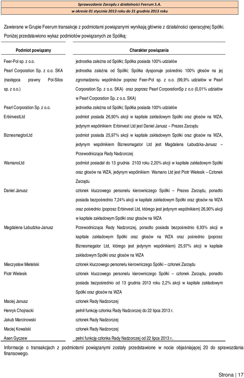 jednostka zależna od Spółki; Spółka posiada 100% udziałów jednostka zależna od Spółki; Spółka dysponuje pośrednio 100% głosów na jej zgromadzeniu wspólników poprzez Feer-Pol sp. z o.o. (99,9% udziałów w Pearl Corporation Sp.