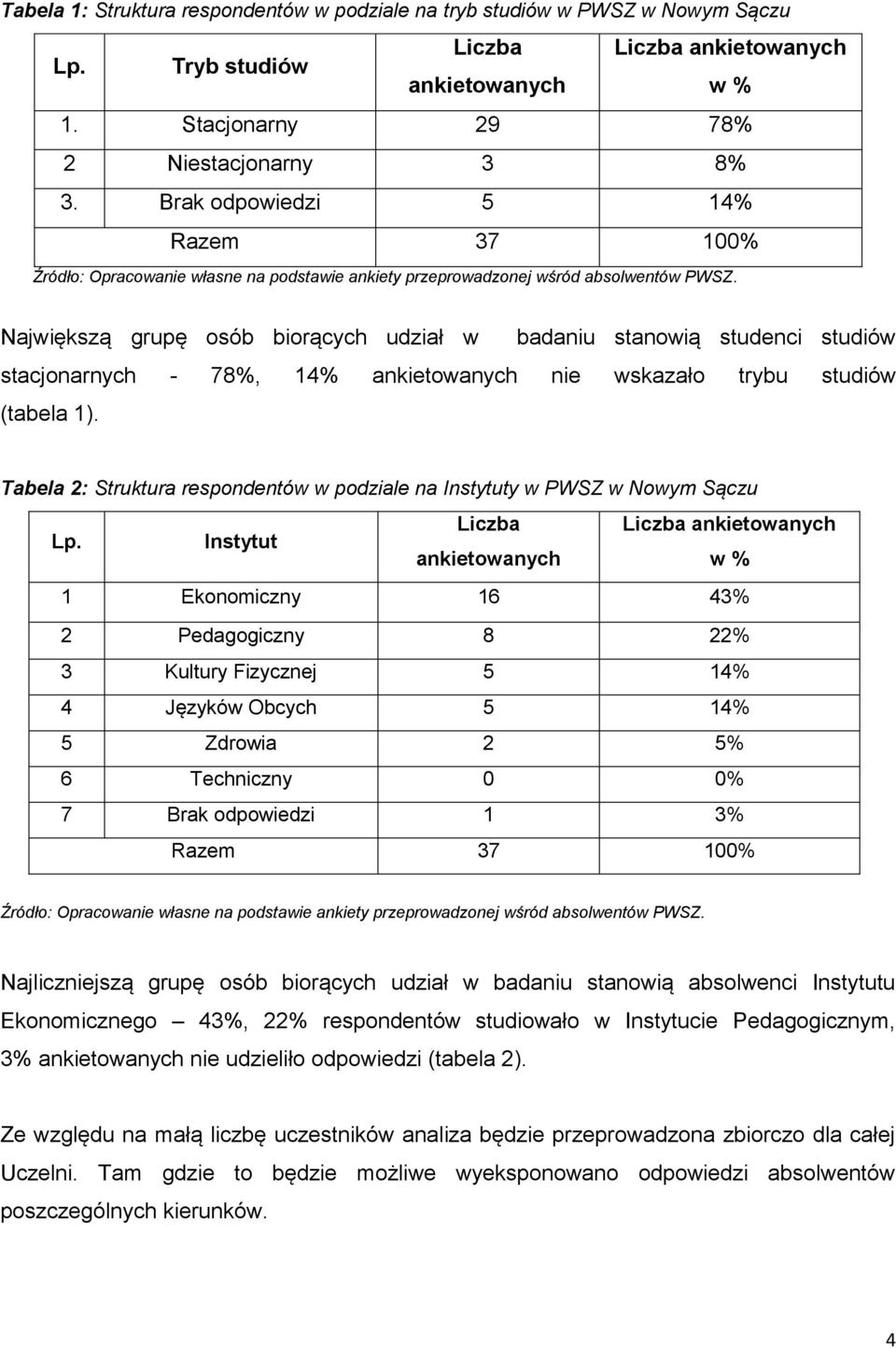 Tabela : Struktura respondentów w podziale na Instytuty w PWSZ w Nowym Sączu Lp.