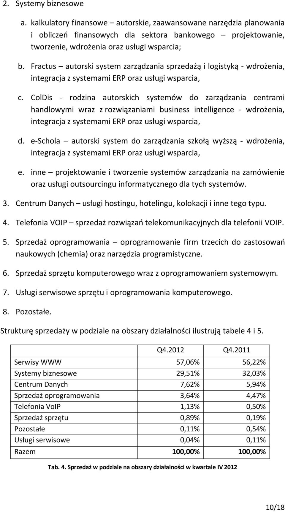 ColDis - rodzina autorskich systemów do zarządzania centrami handlowymi wraz z rozwiązaniami business intelligence - wdrożenia, integracja z systemami ERP oraz usługi wsparcia, d.