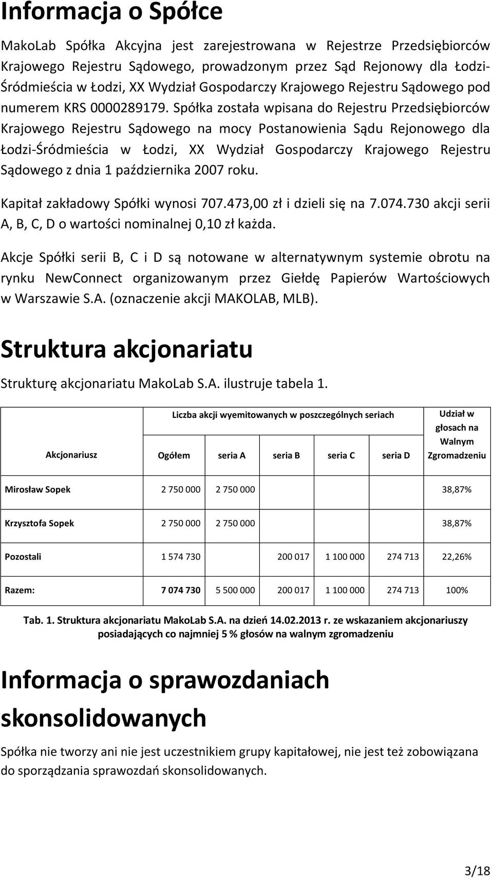 Spółka została wpisana do Rejestru Przedsiębiorców Krajowego Rejestru Sądowego na mocy Postanowienia Sądu Rejonowego dla Łodzi-Śródmieścia w Łodzi, XX Wydział Gospodarczy Krajowego Rejestru Sądowego