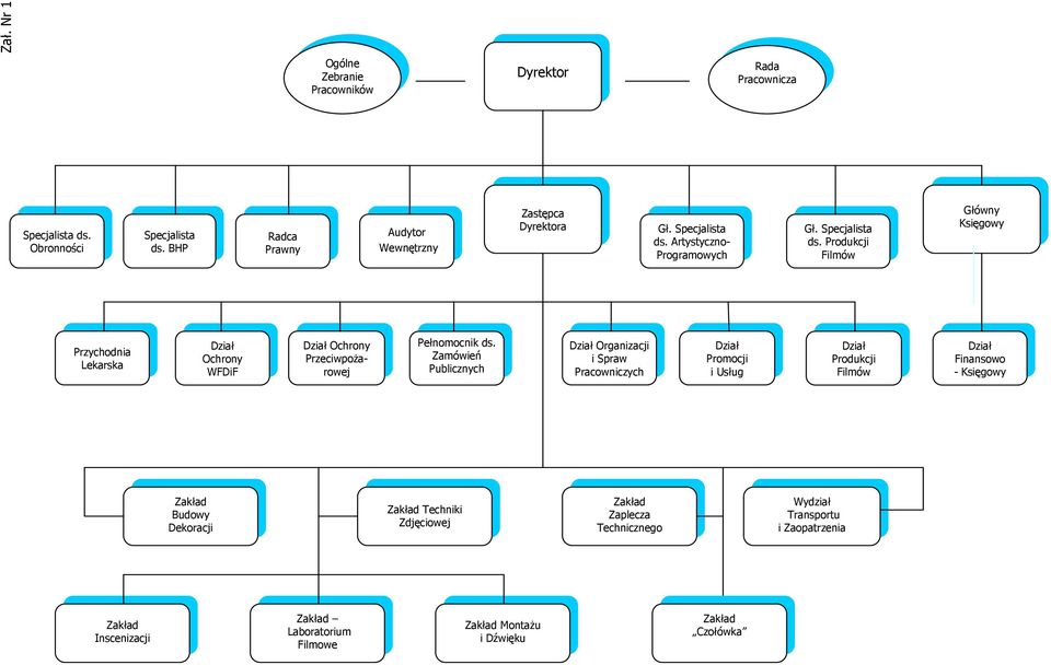 Produkcji Filmów Główny Księgowy Przychodnia Lekarska Dział Ochrony WFDiF Dział Ochrony Przeciwpożarowej Pełnomocnik ds.