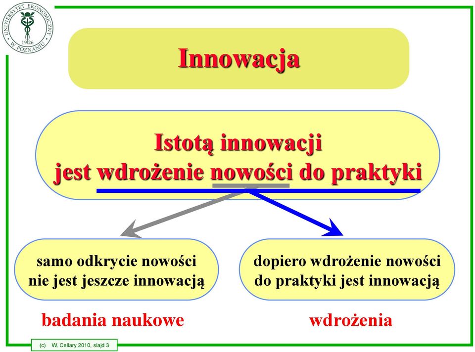 innowacją badania naukowe dopiero wdrożenie nowości do