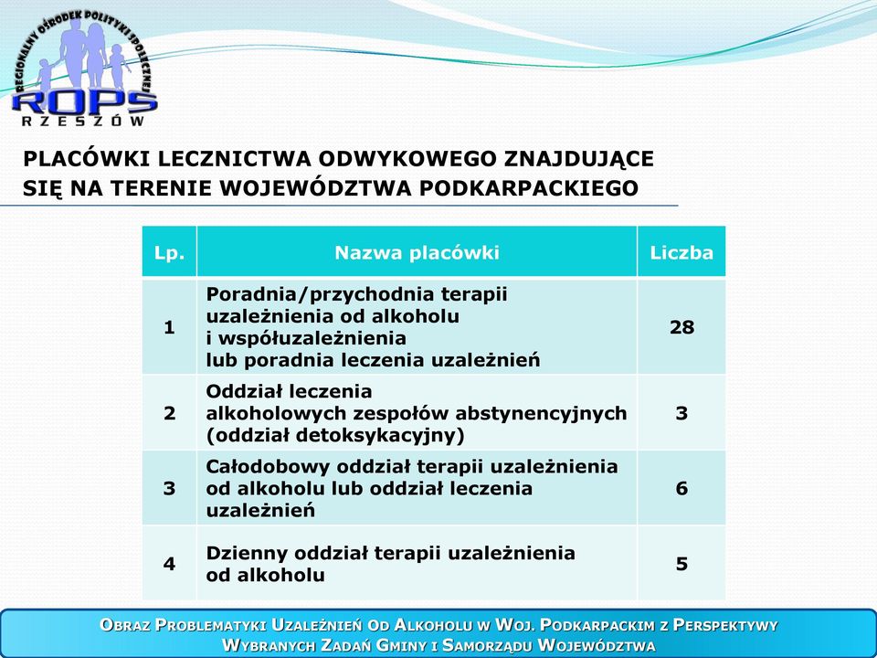 leczenia alkoholowych zespołów abstynencyjnych (oddział detoksykacyjny) Całodobowy oddział terapii uzależnienia od alkoholu lub oddział leczenia