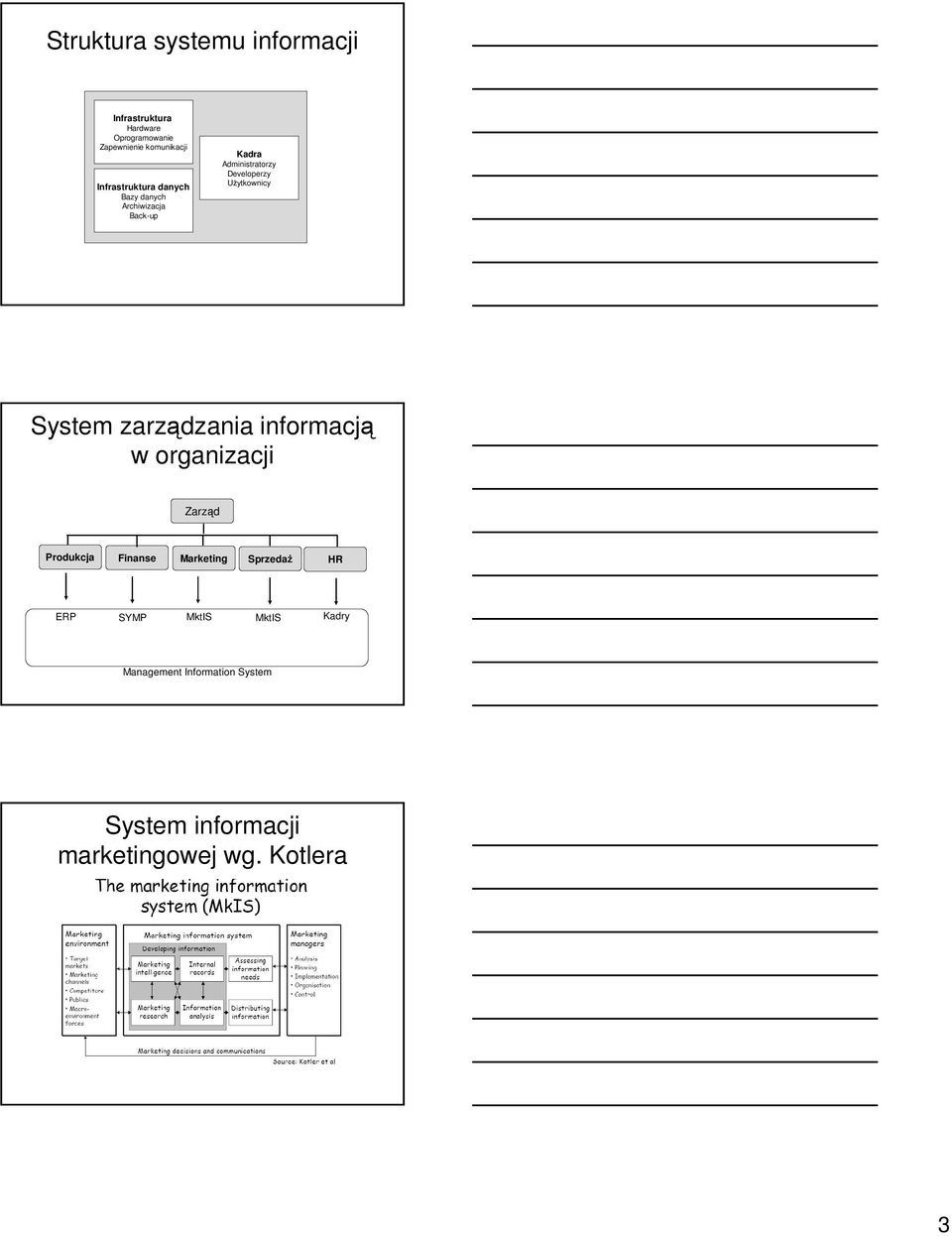 Użytkownicy System zarządzania informacją w organizacji Zarząd Produkcja Finanse Marketing