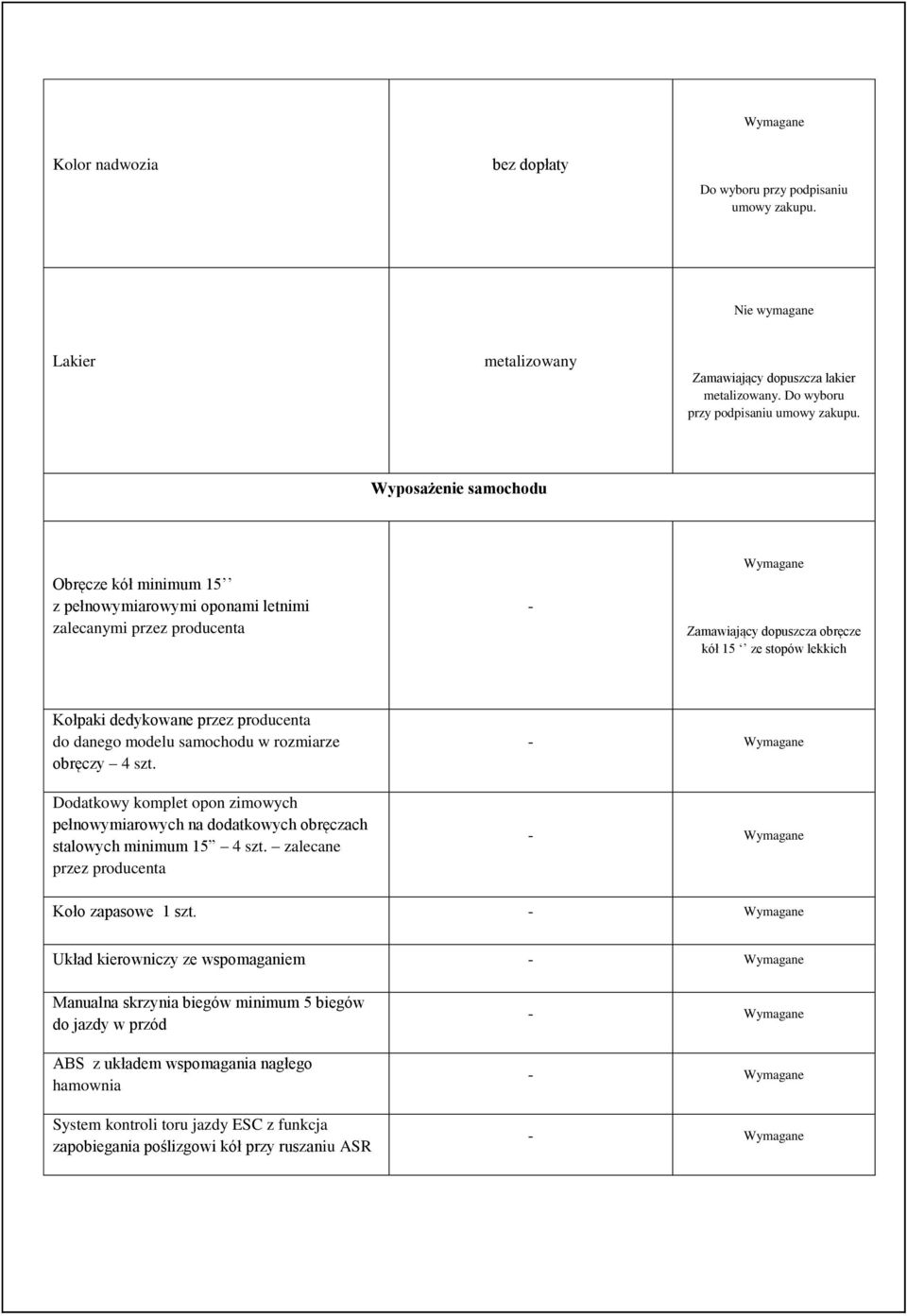 Wyposażenie samochodu Obręcze kół minimum 15 z pełnowymiarowymi oponami letnimi zalecanymi przez producenta - Zamawiający dopuszcza obręcze kół 15 ze stopów lekkich Kołpaki dedykowane przez