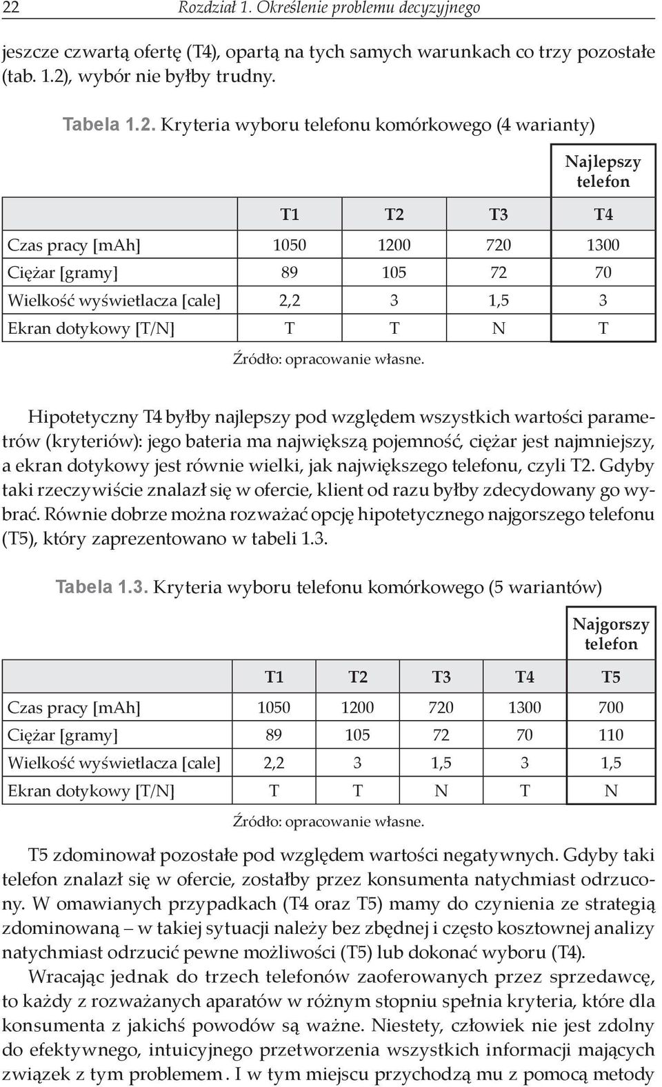 opracowanie własne.