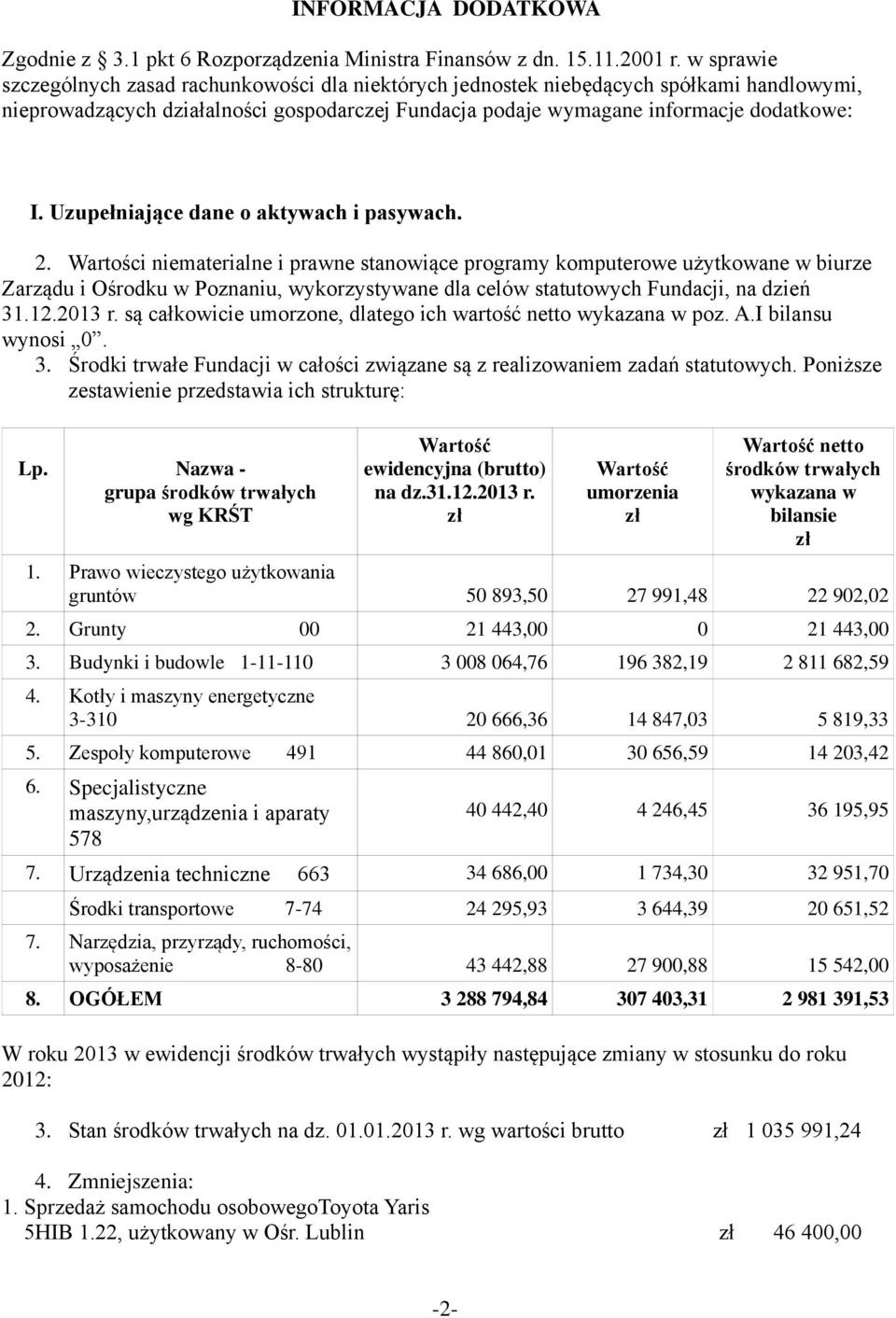 Uzupełniające dane o aktywach i pasywach. 2.