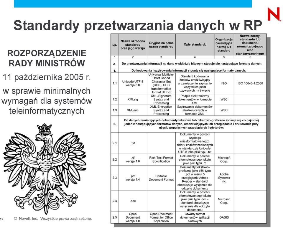 października 2005 r.