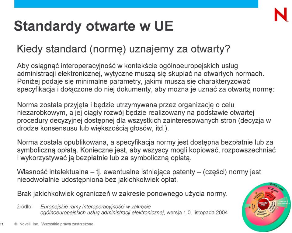 Poniżej podaje się minimalne parametry, jakimi muszą się charakteryzować specyfikacja i dołączone do niej dokumenty, aby można je uznać za otwartą normę: Norma została przyjęta i będzie utrzymywana
