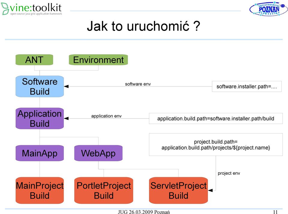 env software.installer.path=... application.build.path=software.installer.path/build project.