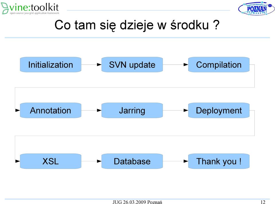 Compilation Annotation Jarring