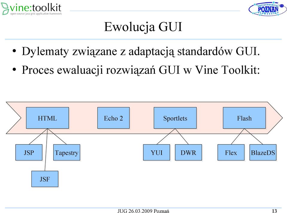 Proces ewaluacji rozwiązań GUI w Vine