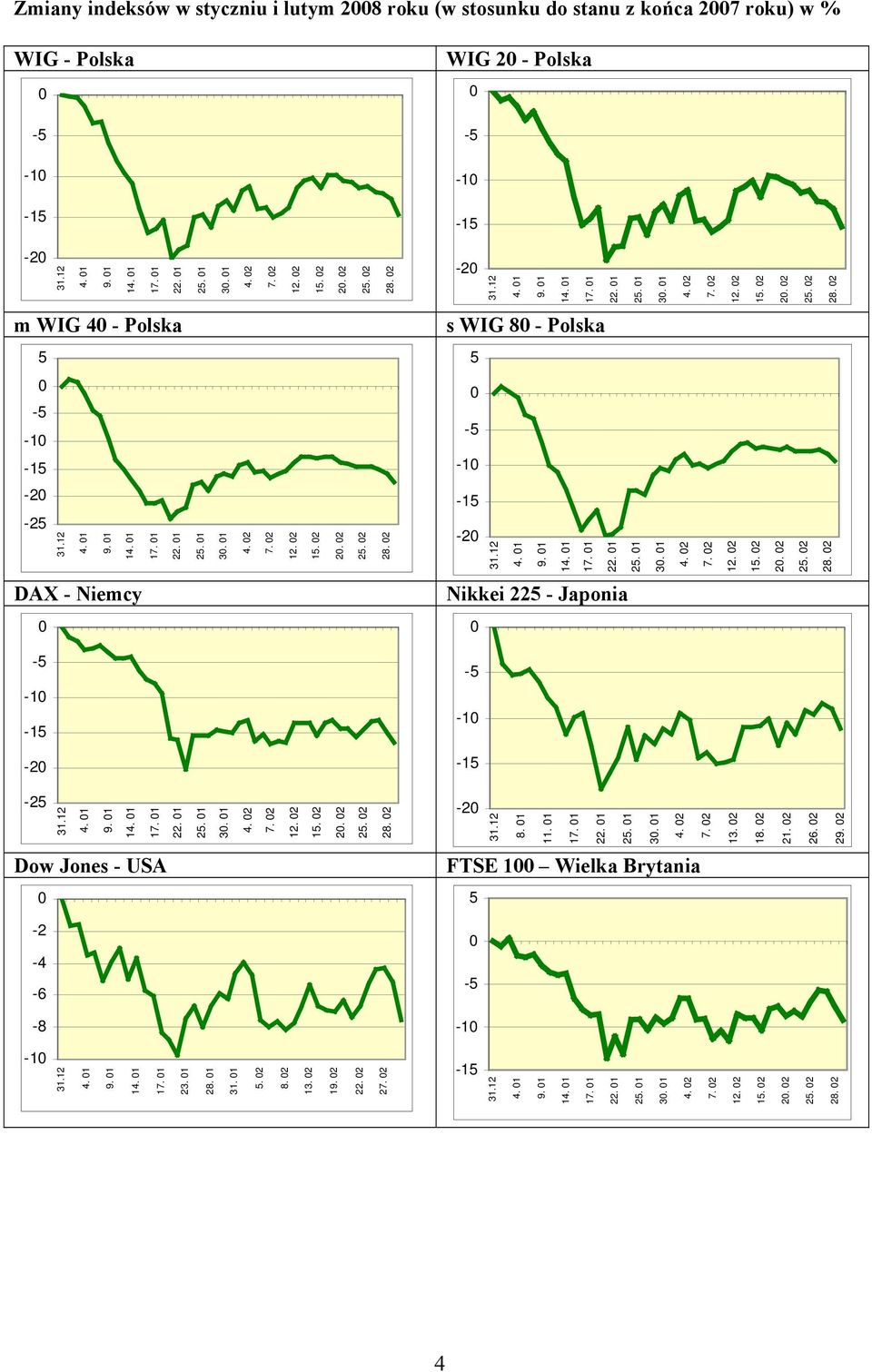 1 9. 1 14. 1 22. 1 2. 1 3. 1 4. 2 7. 2 12. 2 1. 2 2. 2 2. 2 Nikkei 22 - Japonia 28. 2 28. 2-2 4. 1 9. 1 14. 1 22. 1 2. 1 3. 1 4. 2 7. 2 12. 2 1. 2 2. 2 2. 2 28. 2-2 8. 1 11. 1 22. 1 2. 1 3. 1 4. 2 7. 2 13.