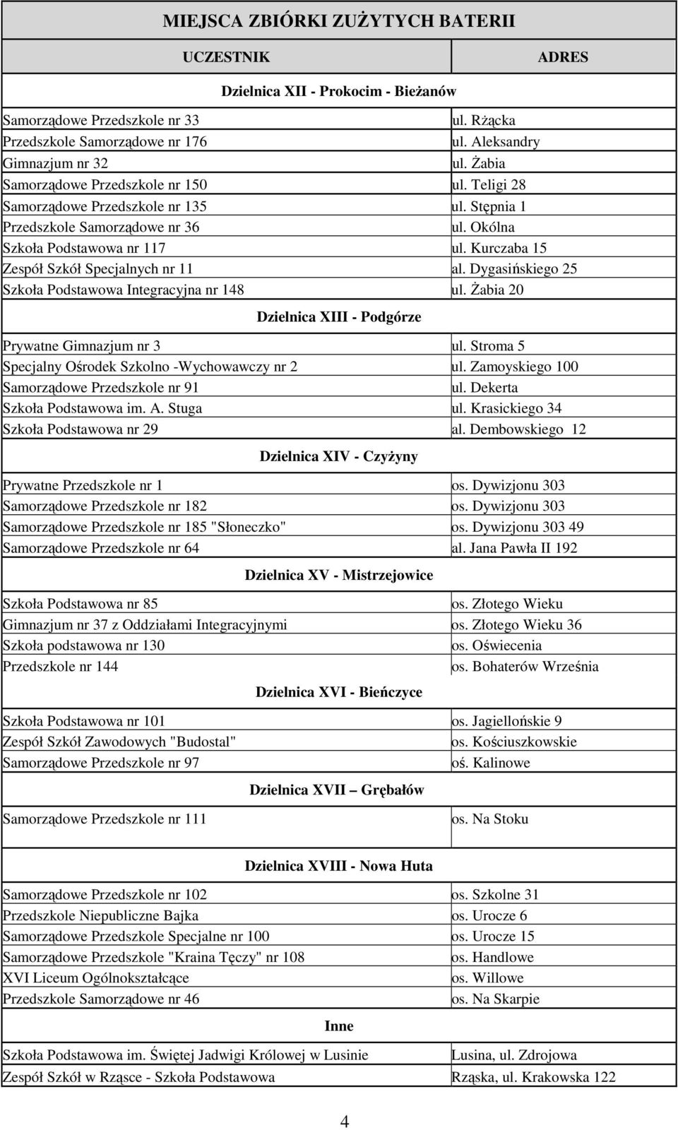 Dygasińskiego 25 Szkoła Podstawowa Integracyjna nr 148 ul. śabia 20 Prywatne Gimnazjum nr 3 ul. Stroma 5 Specjalny Ośrodek Szkolno -Wychowawczy nr 2 ul.