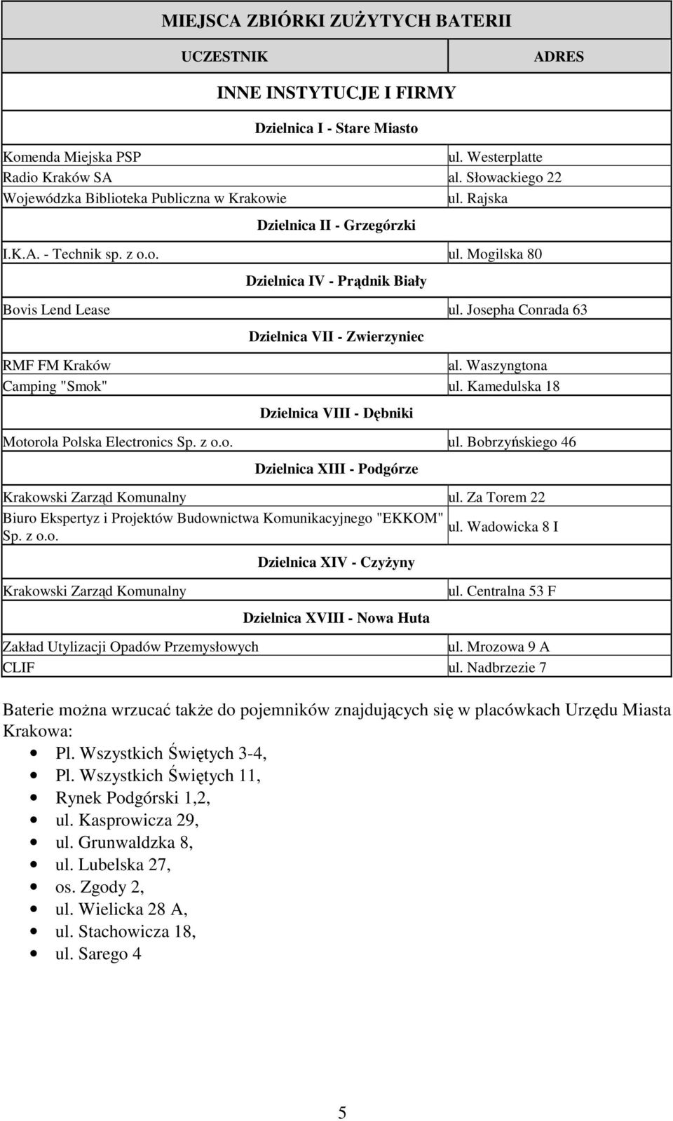 Za Torem 22 Biuro Ekspertyz i Projektów Budownictwa Komunikacyjnego "EKKOM" ul. Wadowicka 8 I Sp. z o.o. Krakowski Zarząd Komunalny Dzielnica XVIII - Nowa Huta ul.