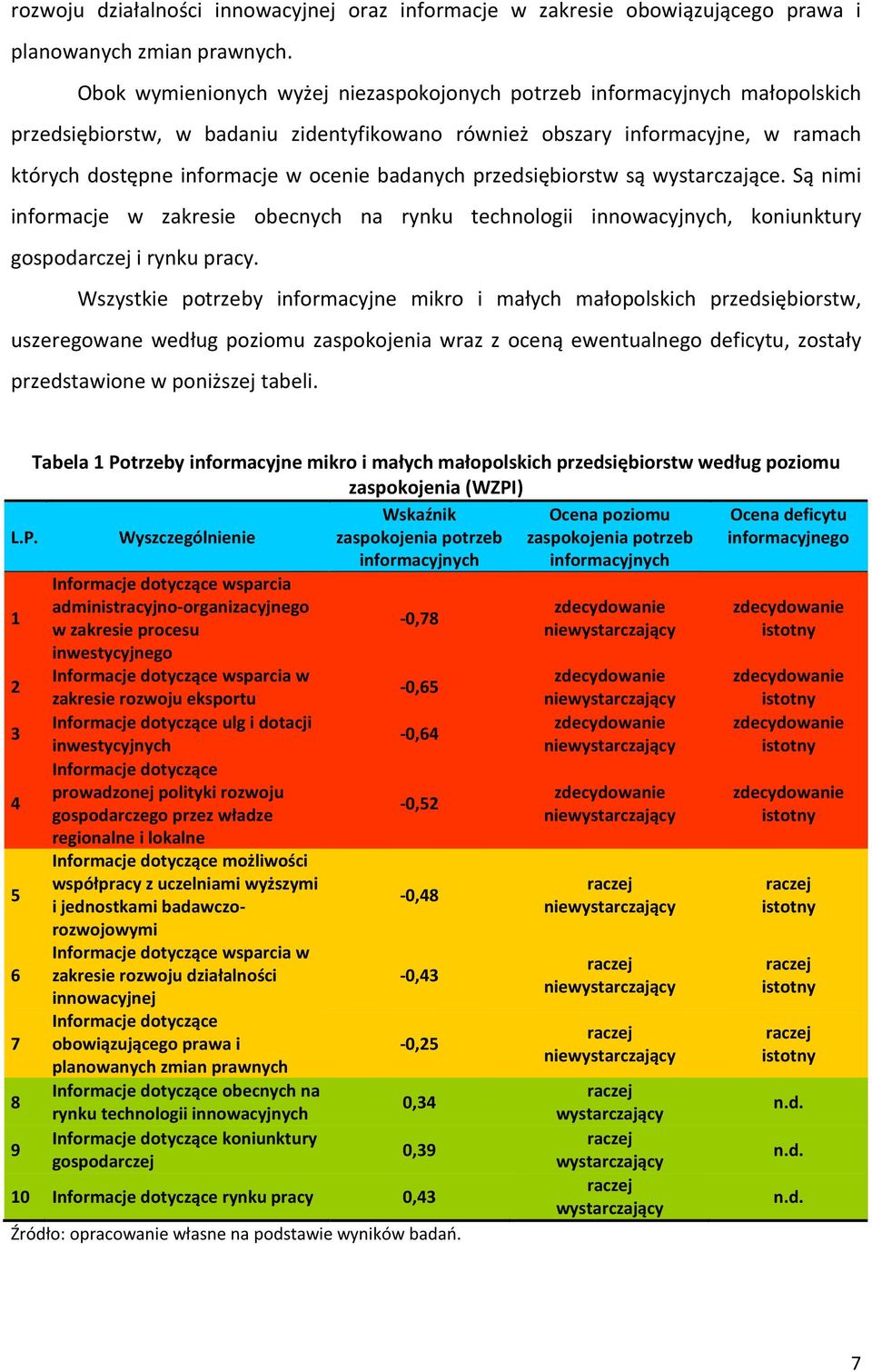 badanych przedsiębiorstw są wystarczające. Są nimi informacje w zakresie obecnych na rynku technologii innowacyjnych, koniunktury gospodarczej i rynku pracy.