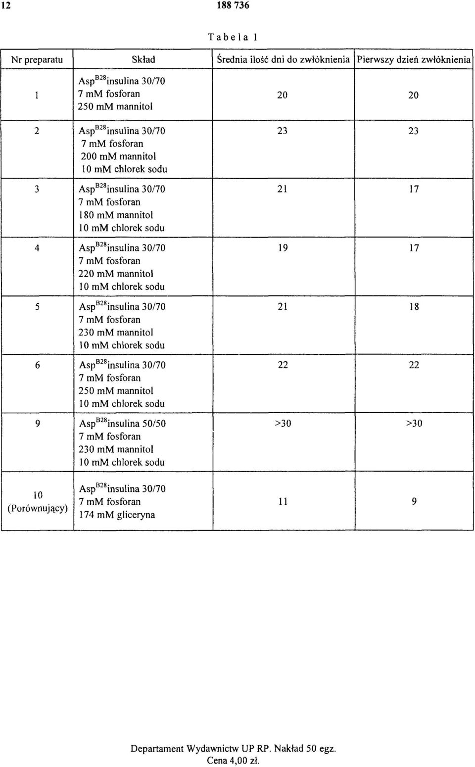 AspB28insulina 30/70 230 mm mannitol 10 mm chlorek sodu 6 AspB28insulina 30/70 250 mm mannitol 10 mm chlorek sodu 9 AspB28insulina 50/50 230 mm mannitol 10 mm