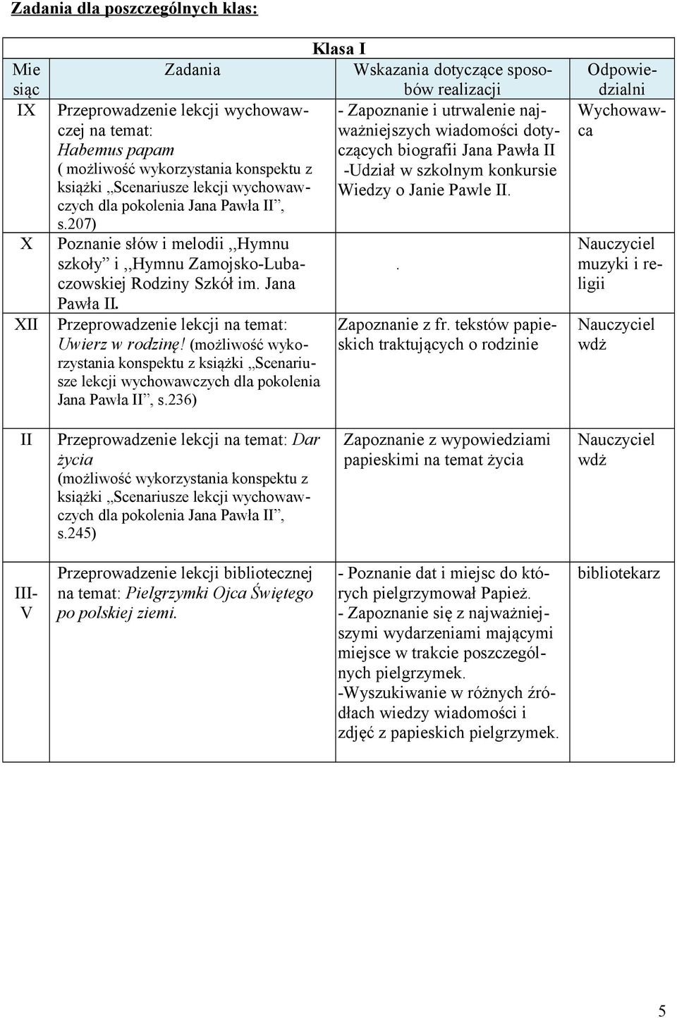 (możliwość wykorzystania pokolenia Jana Pawła II, s.