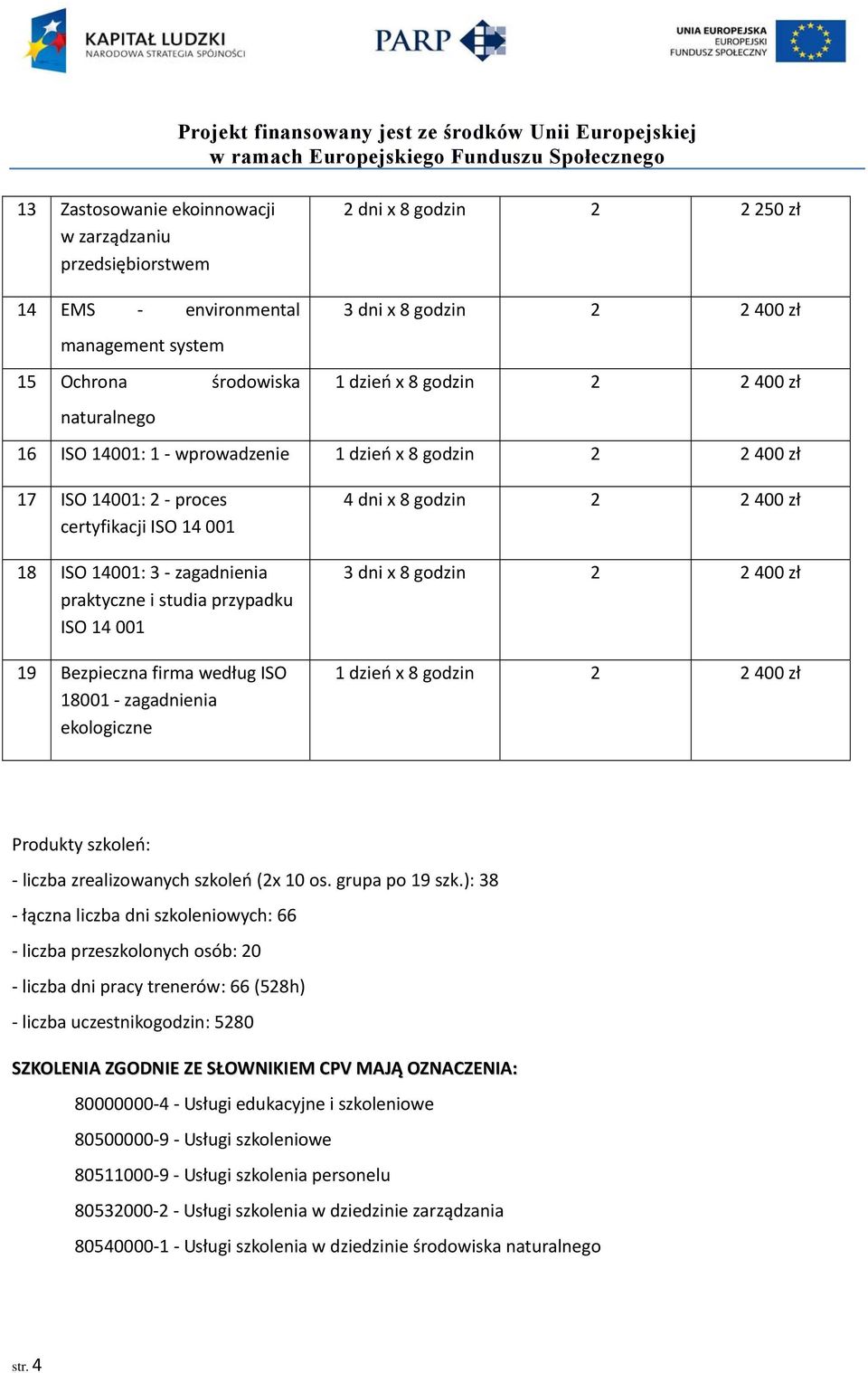 Bezpieczna firma według ISO 18001 zagadnienia ekologiczne 4 dni x 8 godzin 2 2 400 zł 3 dni x 8 godzin 2 2 400 zł 1 dzień x 8 godzin 2 2 400 zł Produkty szkoleń: liczba zrealizowanych szkoleń (2x 10