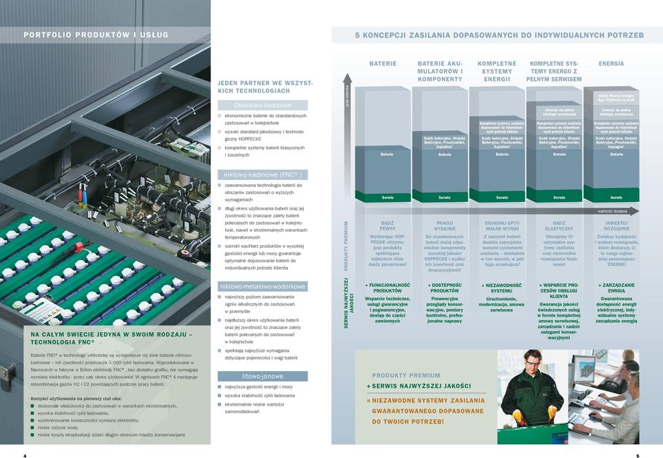 KOMPLETNE SYS- TEMY ENERGII Z PEŁNYM SERWISEM Umowy na pełna obsługę serwisową ENERGIA Kolej: Pewna energia Agv: Płatność za KwH Umowy na pełna obsługę serwisową Aquagen niklowo-kadmowe (FNC )