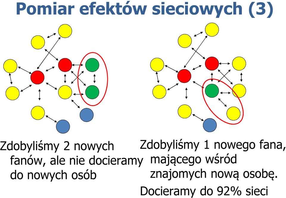 nie docieramy mającego wśród do nowych osób