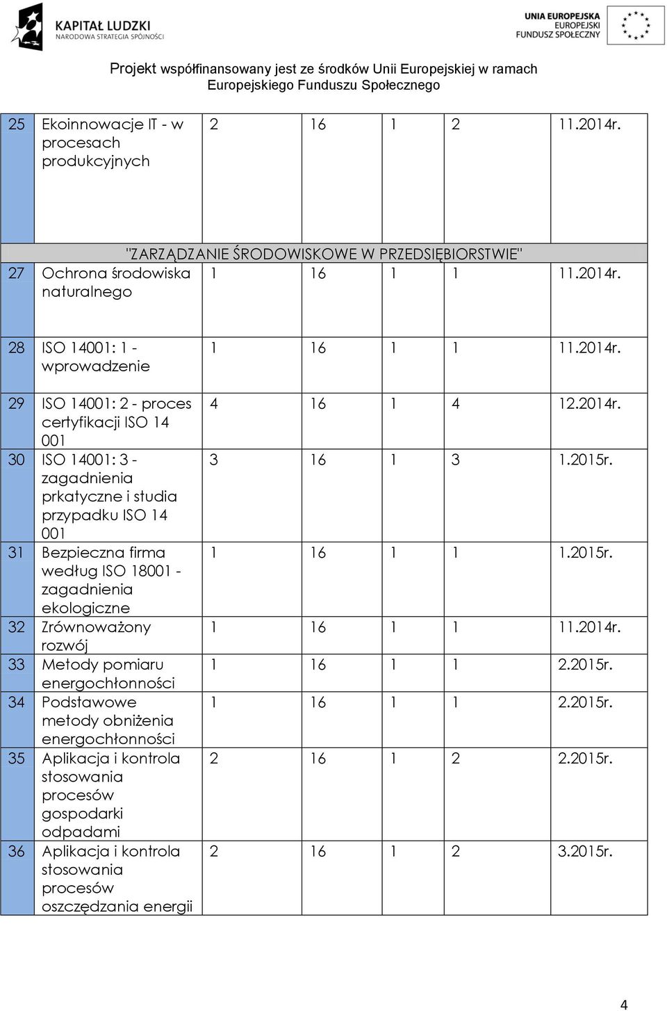 28 ISO 14001: 1 - wprowadzenie 29 ISO 14001: 2 - proces certyfikacji ISO 14 001 30 ISO 14001: 3 - zagadnienia prkatyczne i studia przypadku ISO 14 001 31 Bezpieczna firma według ISO 18001 -