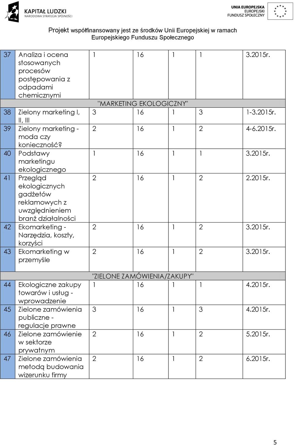 Ekologiczne zakupy towarów i usług - wprowadzenie 45 Zielone zamówienia publiczne - regulacje prawne 46 Zielone zamówienie w sektorze prywatnym 47 Zielone zamówienia metodą budowania wizerunku firmy