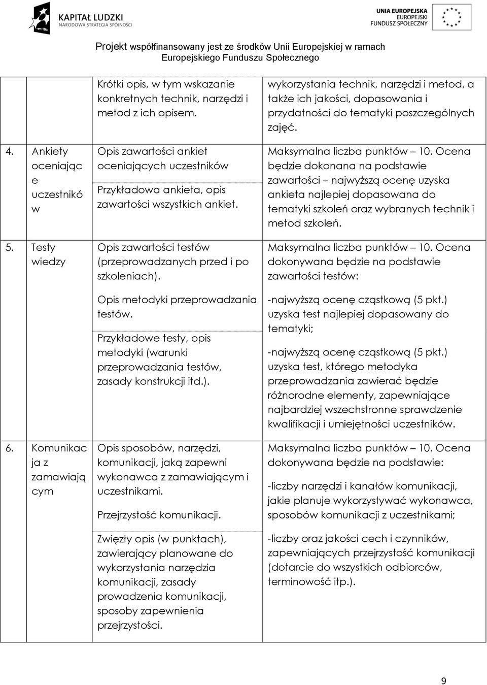 Opis metodyki przeprowadzania testów. Przykładowe testy, opis metodyki (warunki przeprowadzania testów, zasady konstrukcji itd.).