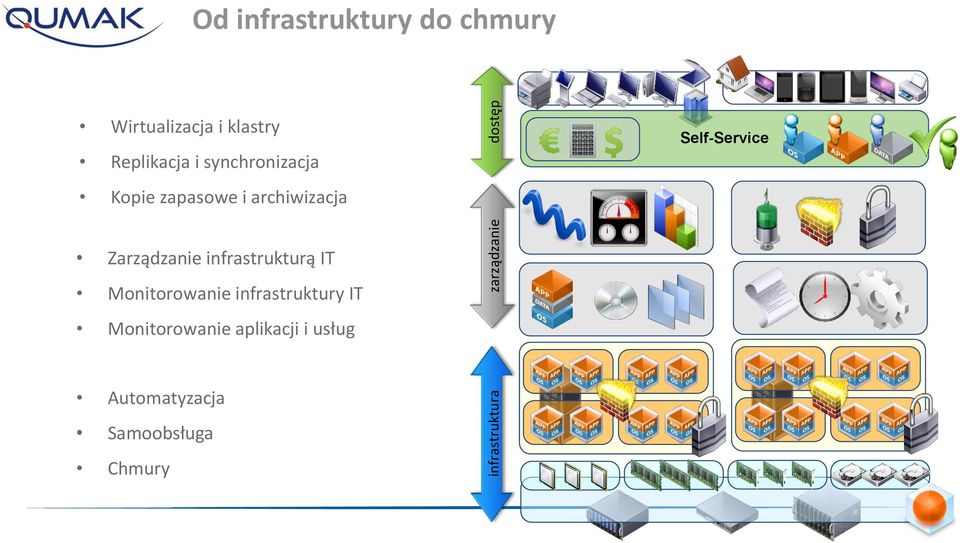 infrastrukturą IT Monitorowanie infrastruktury IT Monitorowanie